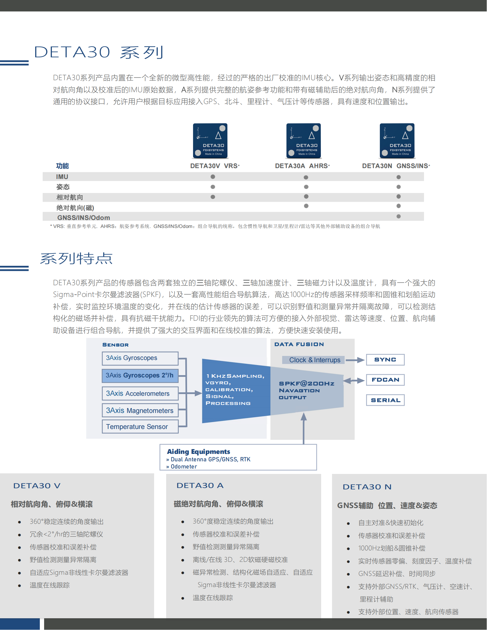 DETA30A 航姿参考